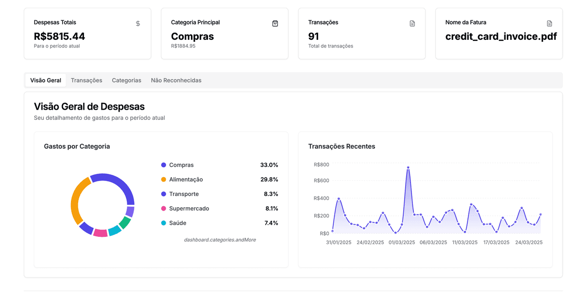 Smart categorization dashboard