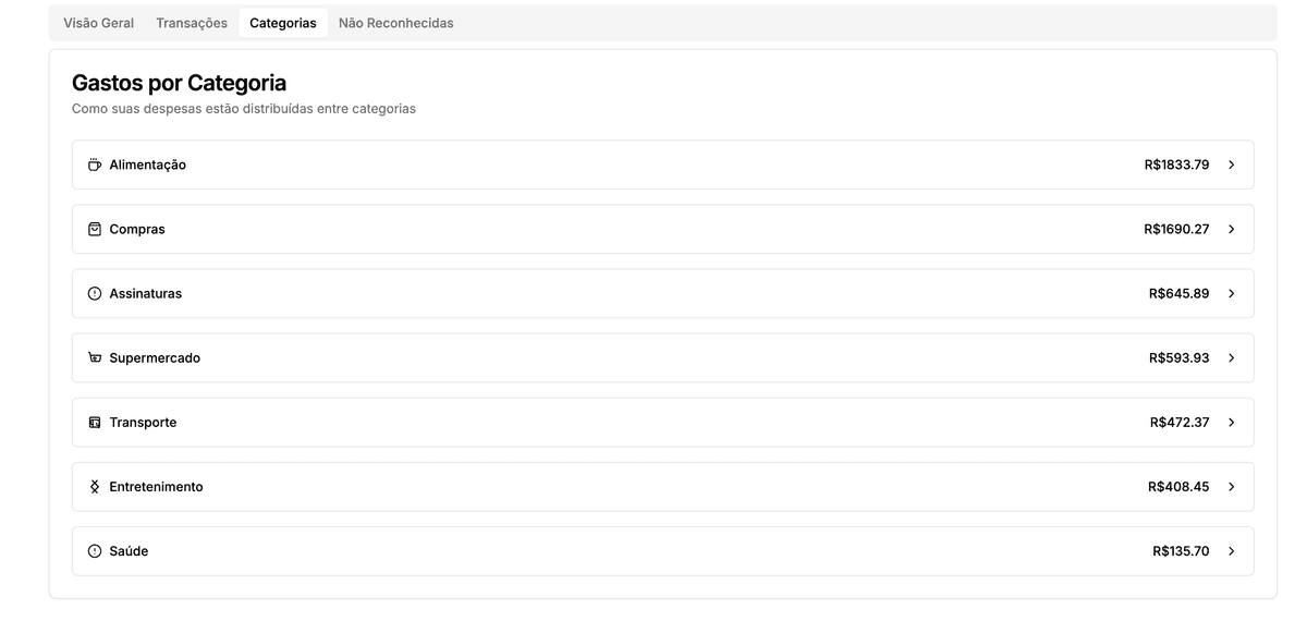 Detailed spending reports